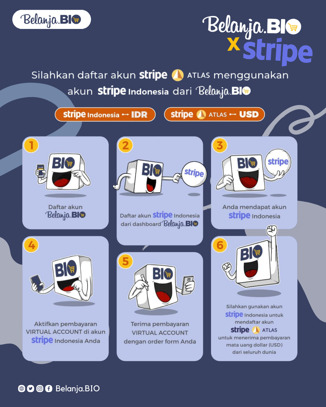 6 Langkah Menerima Pembayaran Dollar
