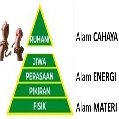 Kenapa harus berlepas dan berwakaf