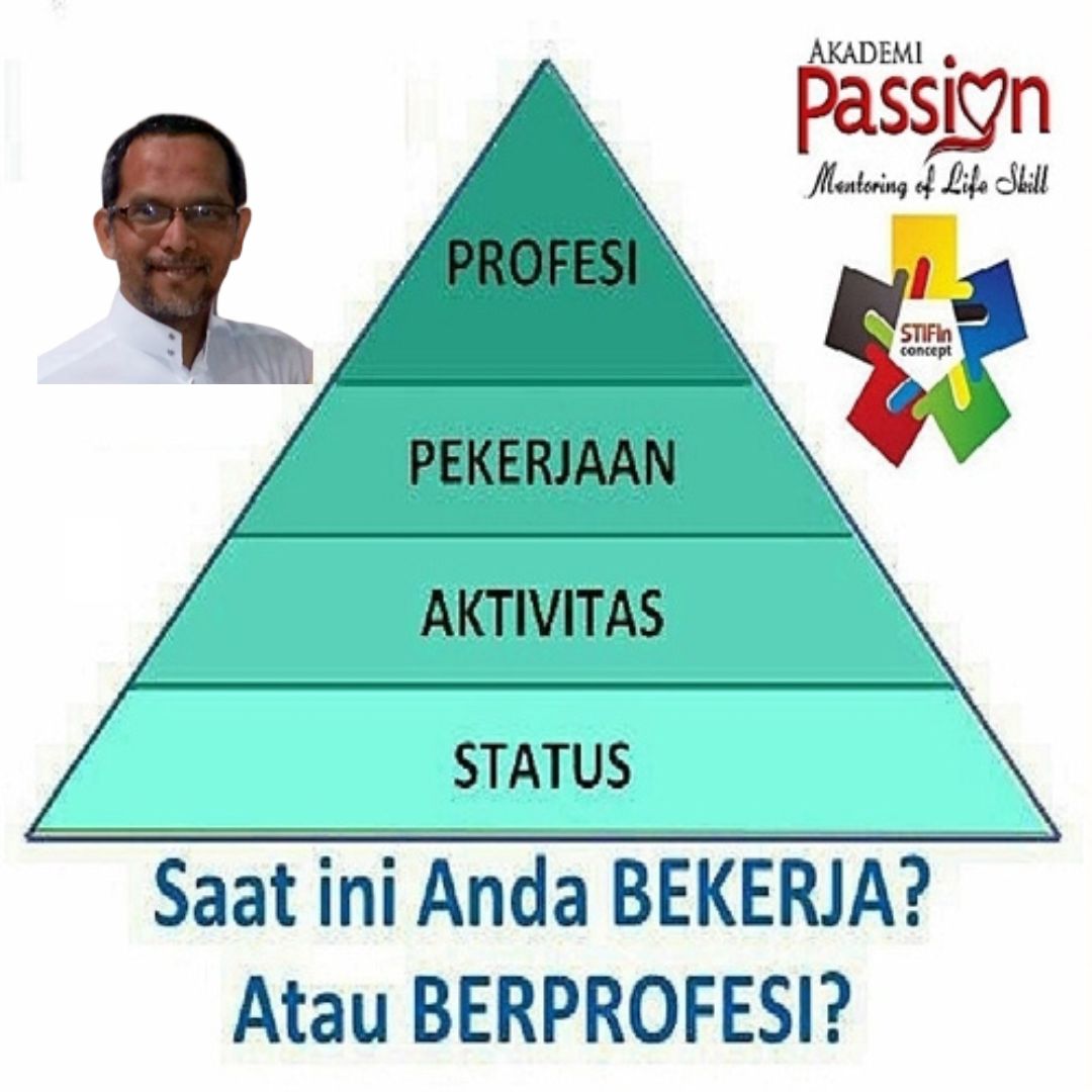 Saat ini Anda BEKERJA atau BERPROFESI?