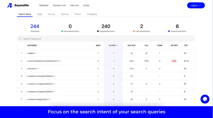 BeyondMe | BeyondMe helps you diagnose traffic loss & provide full SERP analysis of keywords to find weak spots