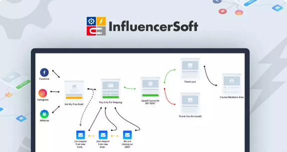 InfluencerSoft