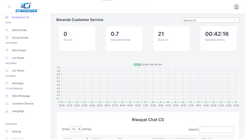 Starsender - WhatsApp Marketing Tools dan API Notification