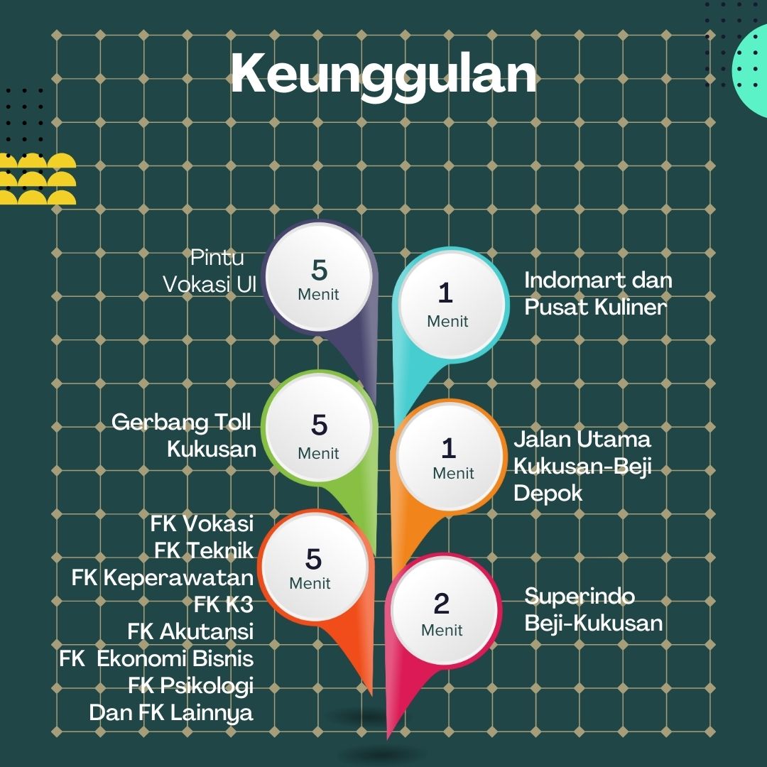 Investasi Kost 6 sd 10 Kamar Dekat Kampus UI Depok