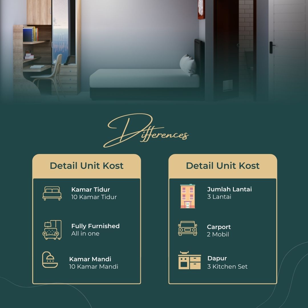 Investasi Kost 6 sd 10 Kamar Dekat Kampus UI Depok