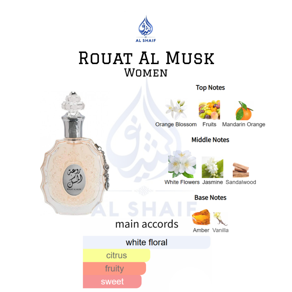 Rouat Al Musk by Lattafa