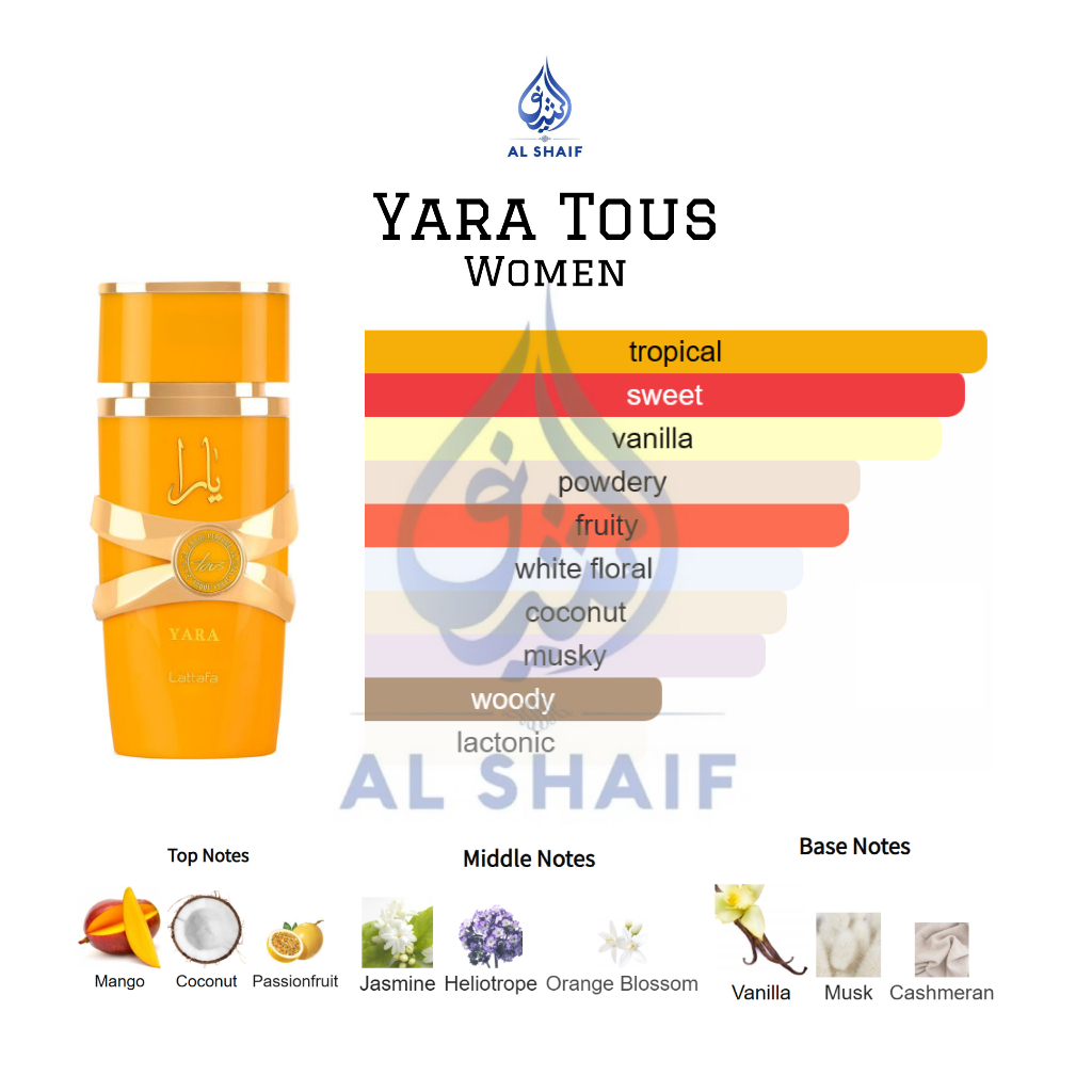 Yara Tous by Lattafa