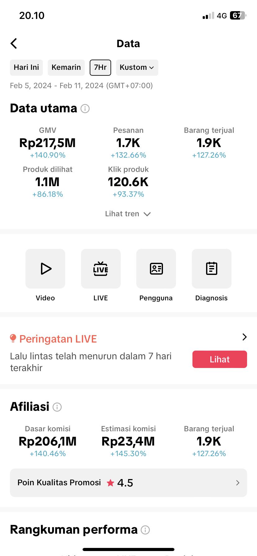 Saatnya Emak-Emak / Wanita menghasilkan sampai Puluhan Juta melalui TikTok Affiliate