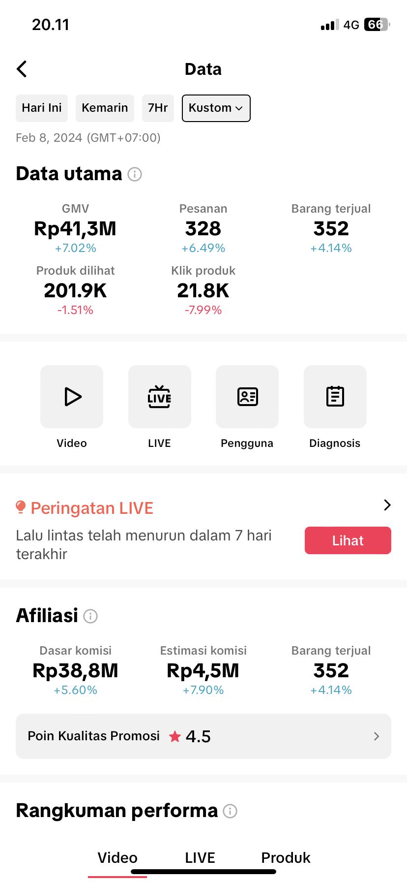 Saatnya Emak-Emak / Wanita menghasilkan sampai Puluhan Juta melalui TikTok Affiliate
