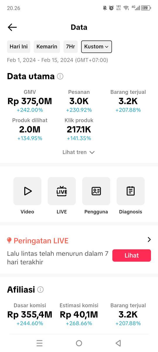 Saatnya Emak-Emak / Wanita menghasilkan sampai Puluhan Juta melalui TikTok Affiliate